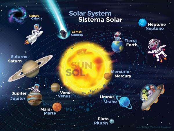 SOLAR SYSTEM